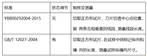 藥包材熱縮率尺寸變化率標準對比